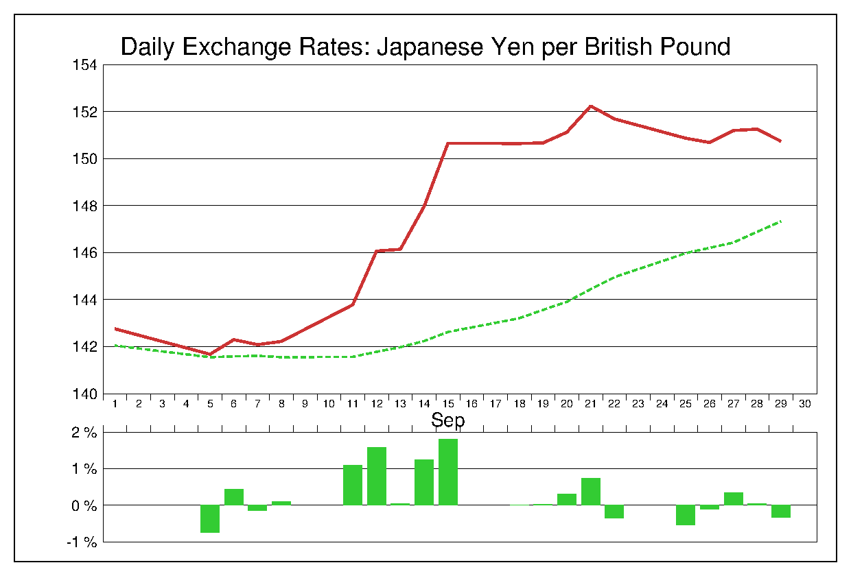 2017年9月のポンド円（GBP/JPY）